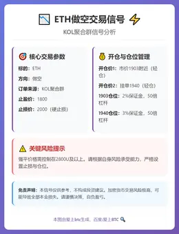 2026-02-06 10:29:48 ETH做空交易信号