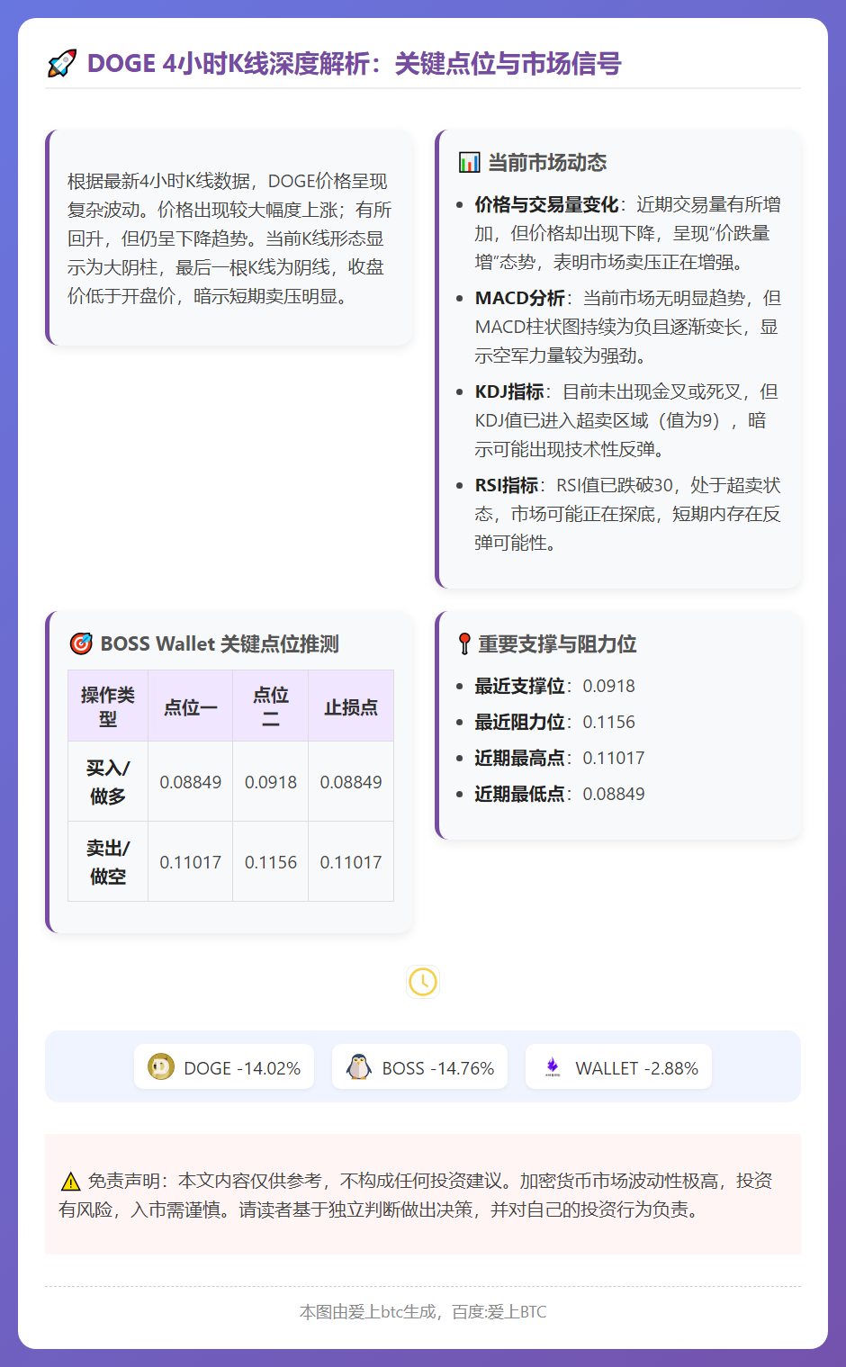 DOGE晨间行情预测
