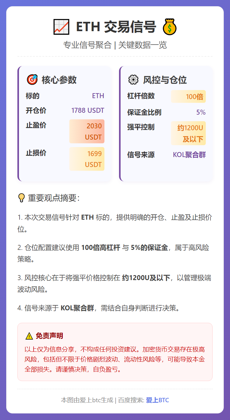ETH交易信号