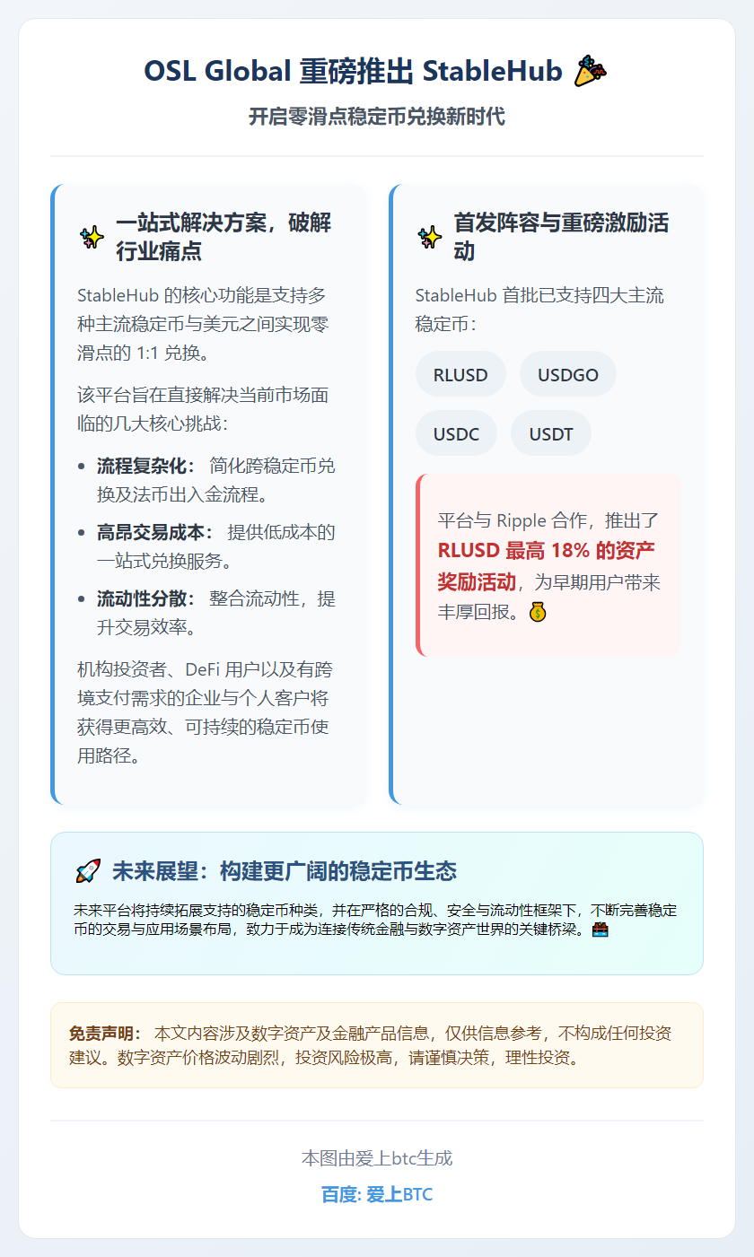 OSL Global推出StableHub，稳定币与美元1: