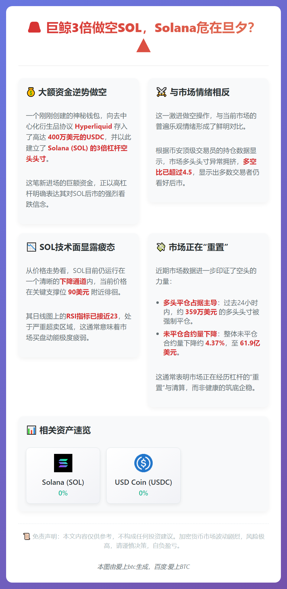 巨鲸3倍做空SOL，Solana危在旦夕？
