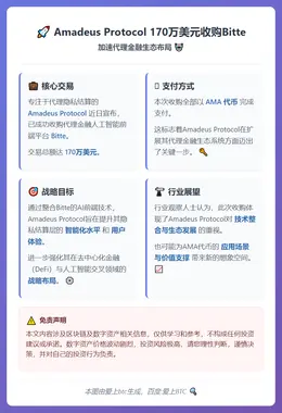 Amadeus Protocol 170万美元收购Bitte