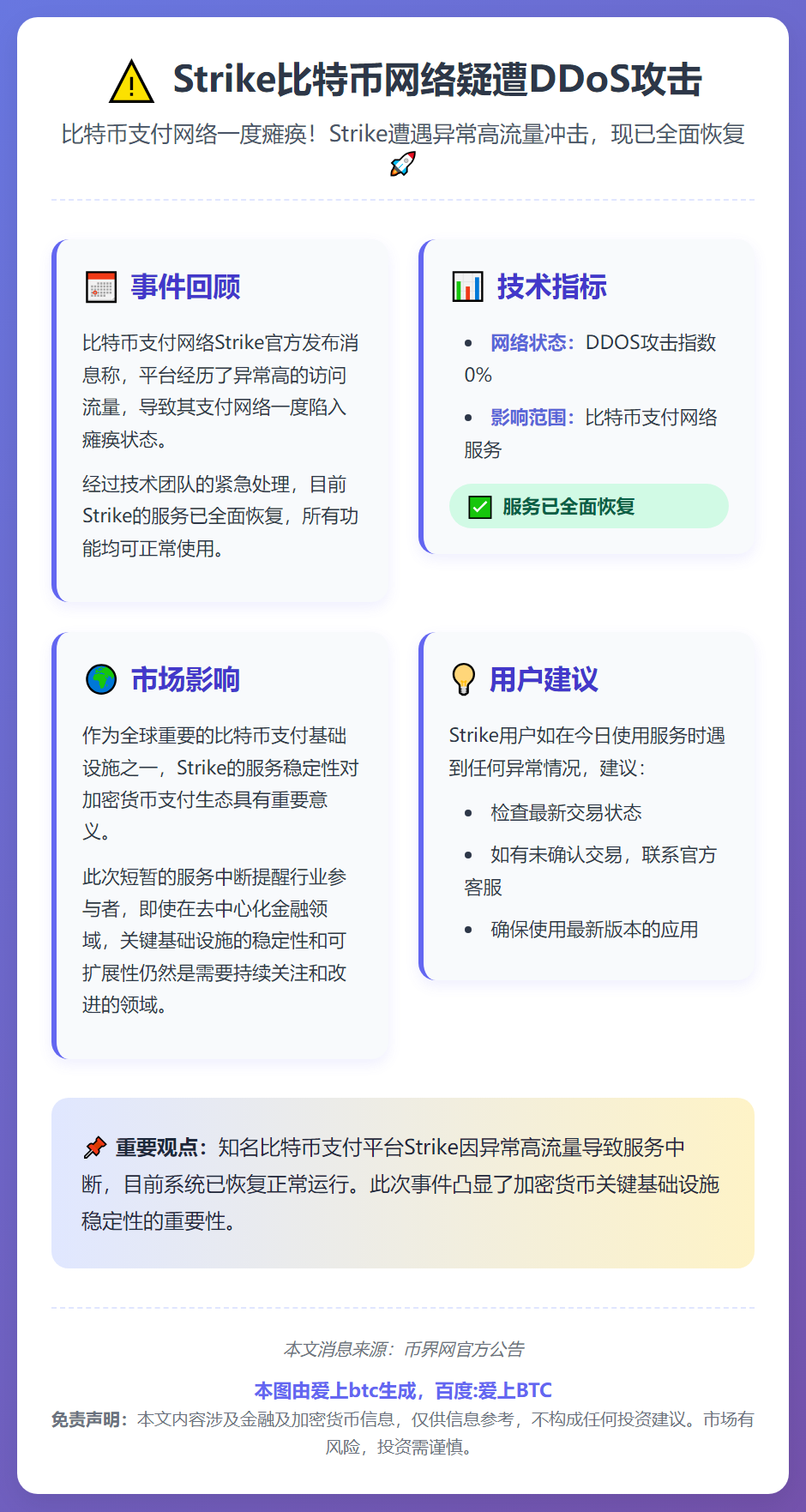 Strike比特币网络疑遭DDoS攻击
