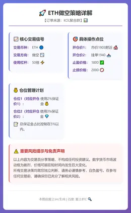 2026-02-06 11:53:40 ETH做空策略