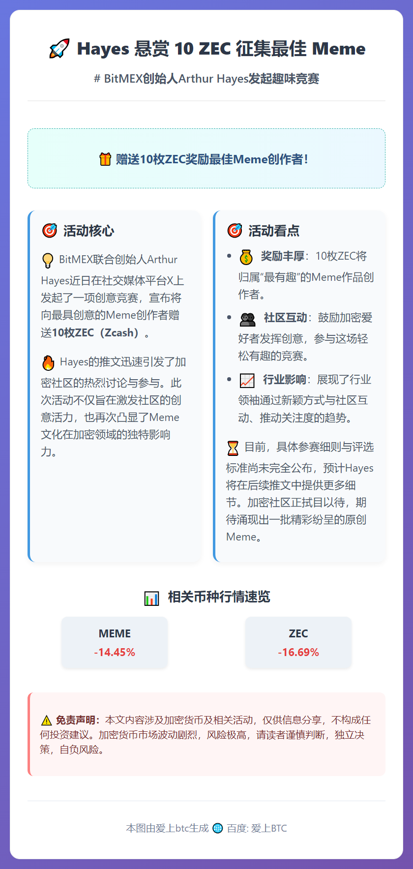 Hayes 悬赏 10 ZEC 征集最佳 Meme