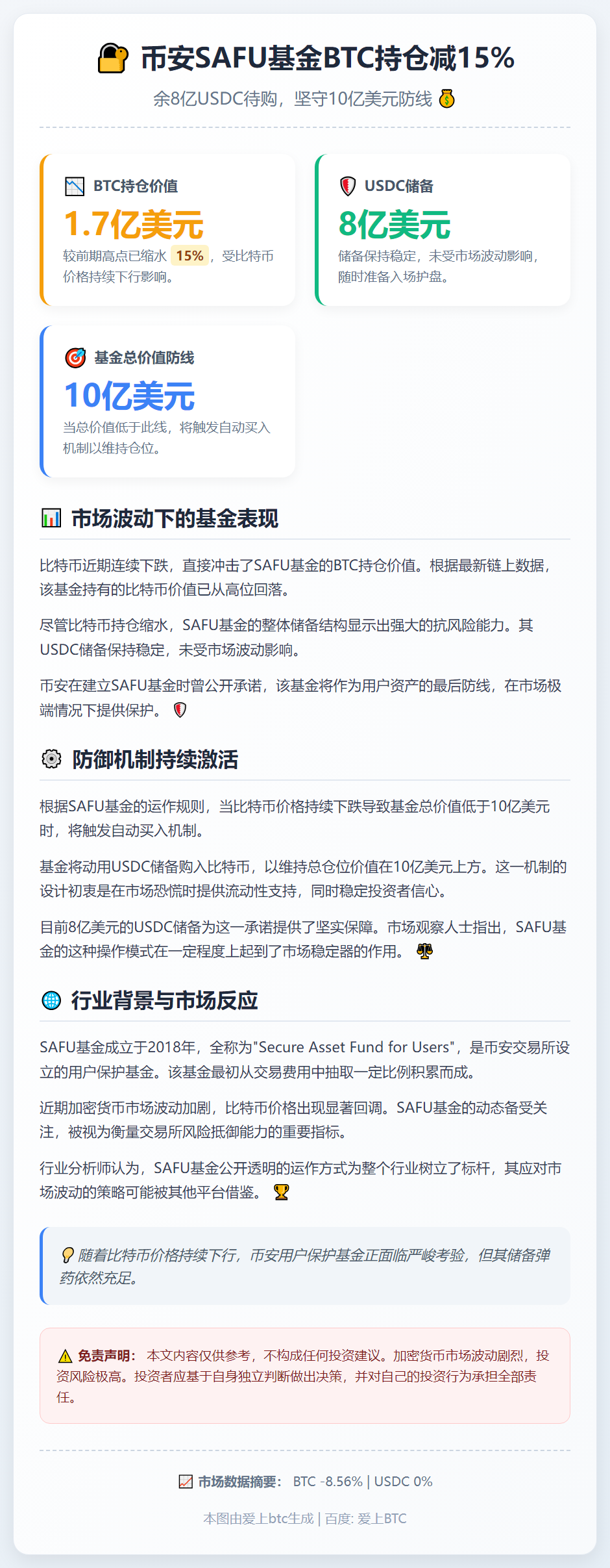 币安SAFU基金BTC持仓减15%，余8亿USDC待购
