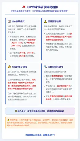 XRP专家揭谷歌骗局趋势