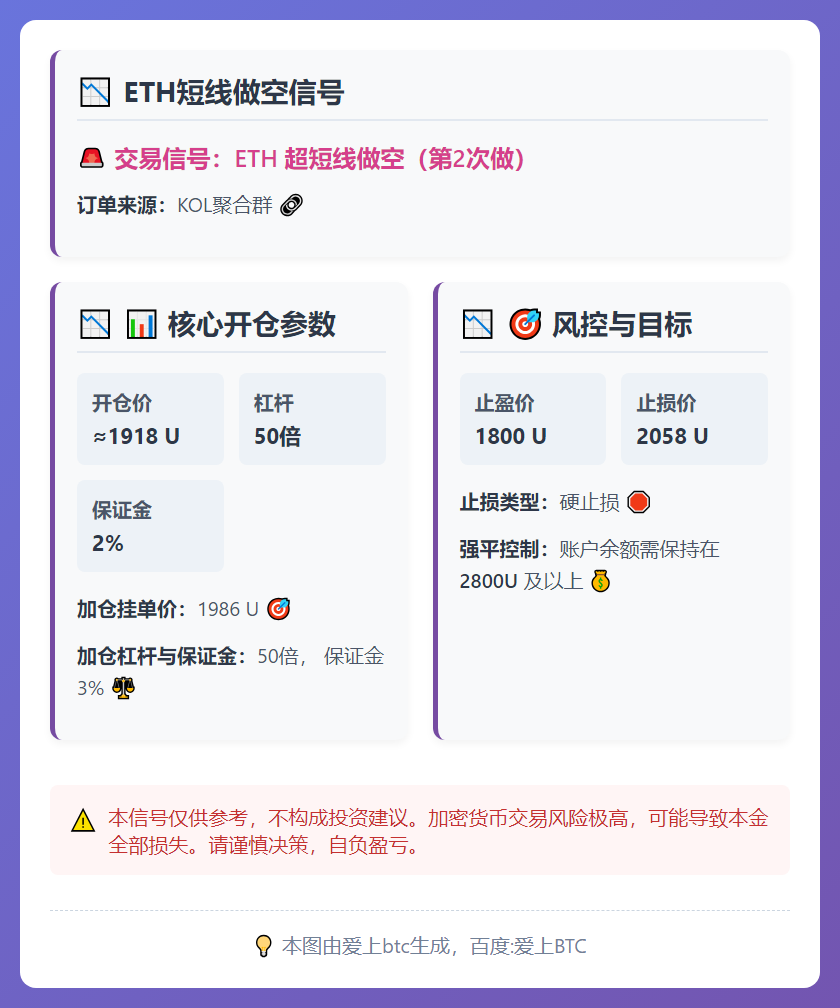 2026-02-06 13:27:17 ETH短线做空信号