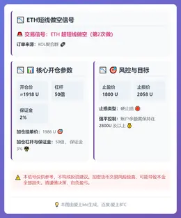 2026-02-06 13:27:17 ETH短线做空信号