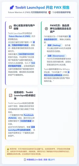 Toobit Launchpad开启FWX预售