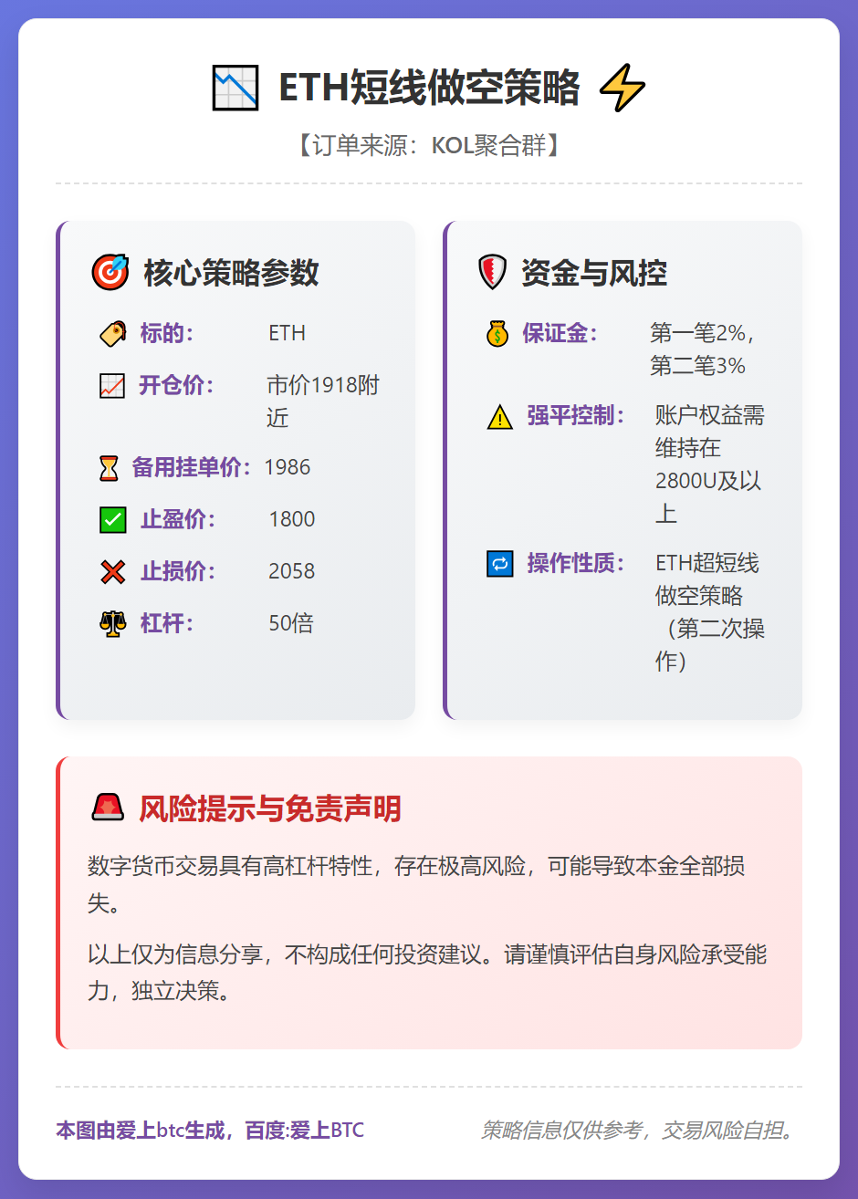 ETH短线做空策略