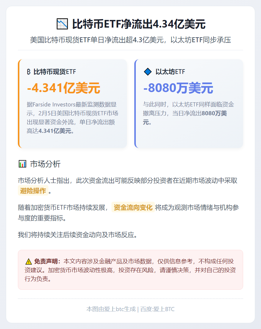 比特币ETF净流出4.34亿美元
