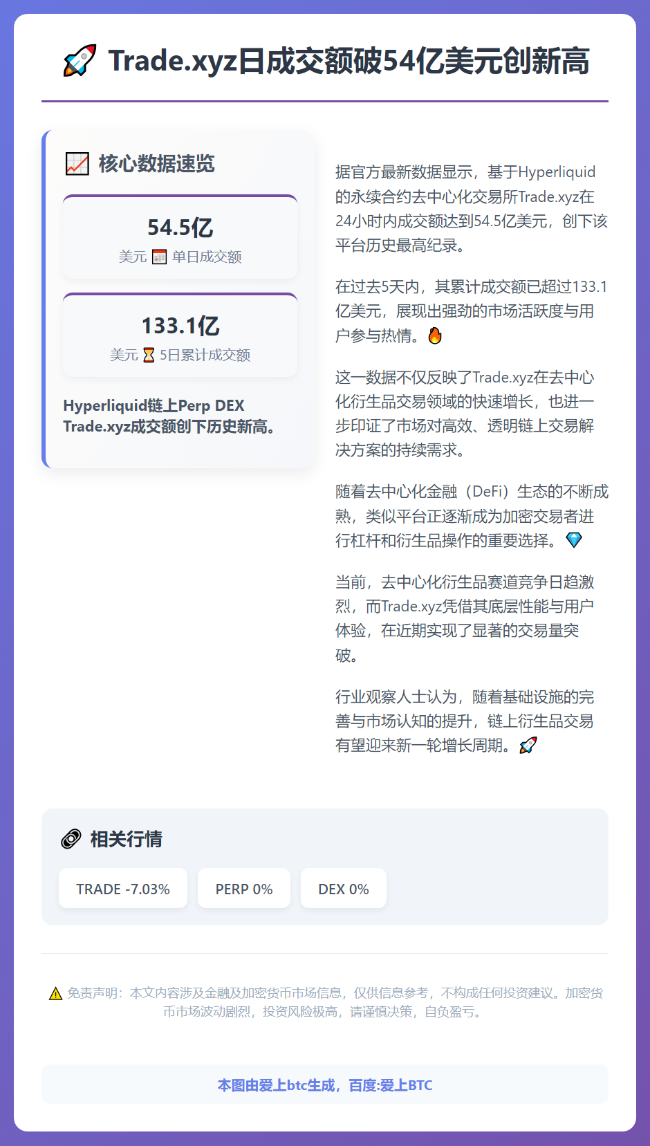 Trade.xyz日成交额破54亿美元创新高