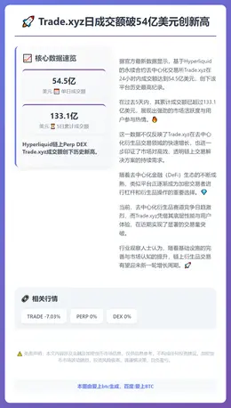 Trade.xyz日成交额破54亿美元创新高