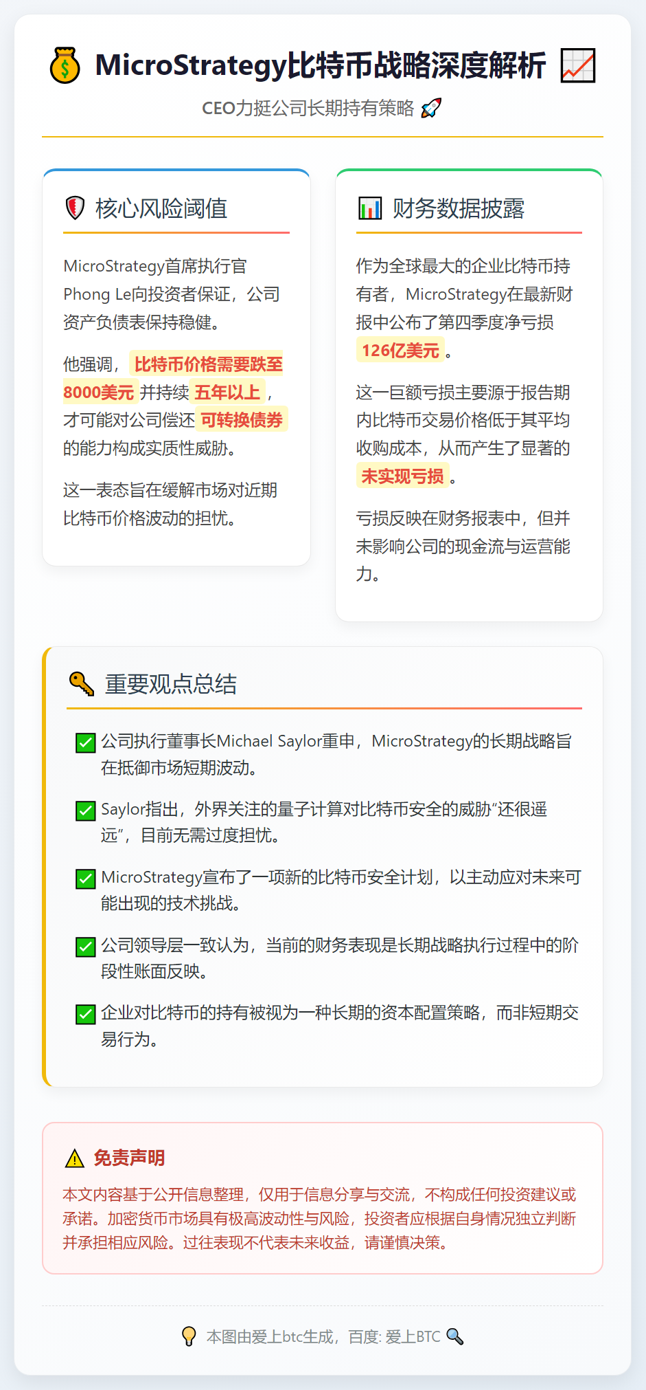 比特币需跌至8000美元方触发资产负债表危机