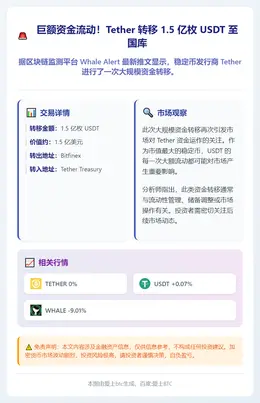 Bitfinex向Tether国库转移1.5亿美元USDT