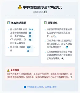 中本聪财富缩水至720亿美元
