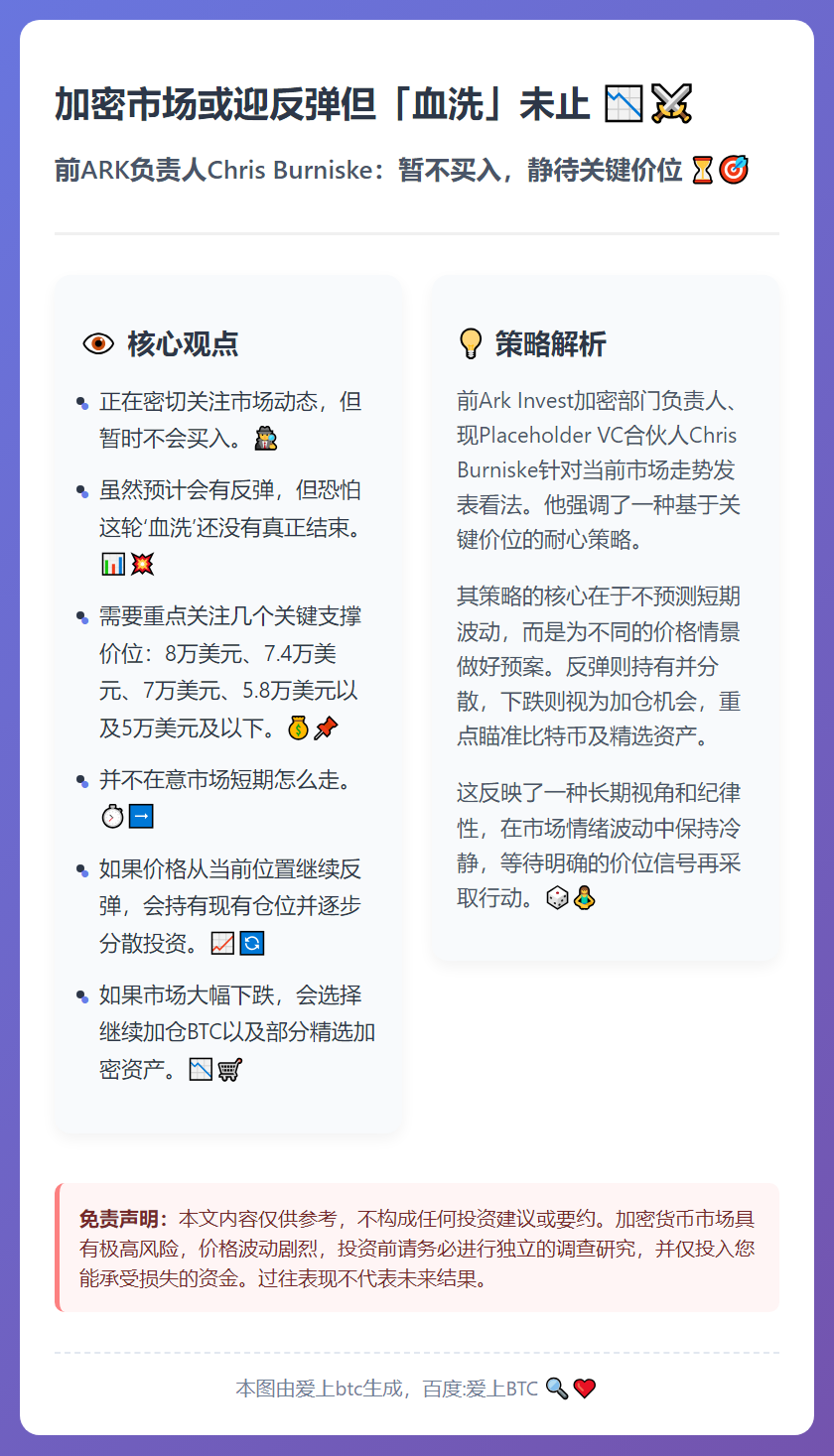 加密市场或迎反弹但「血洗」未止