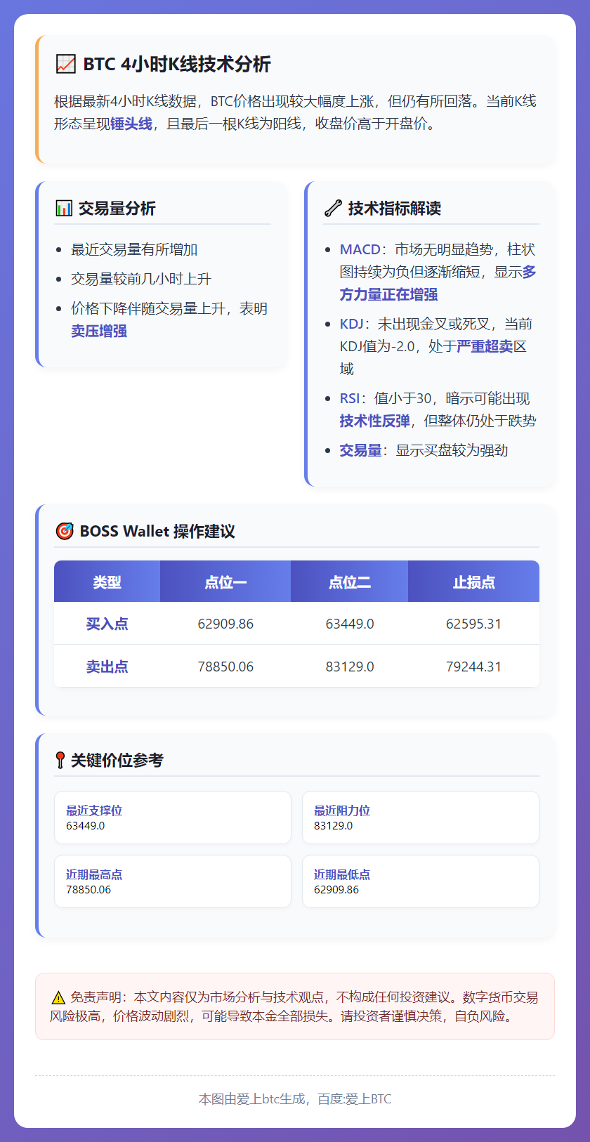 币界网午报：BTC价格走势预测