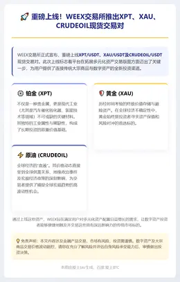 WEEX上线黄金、铂金、原油现货交易