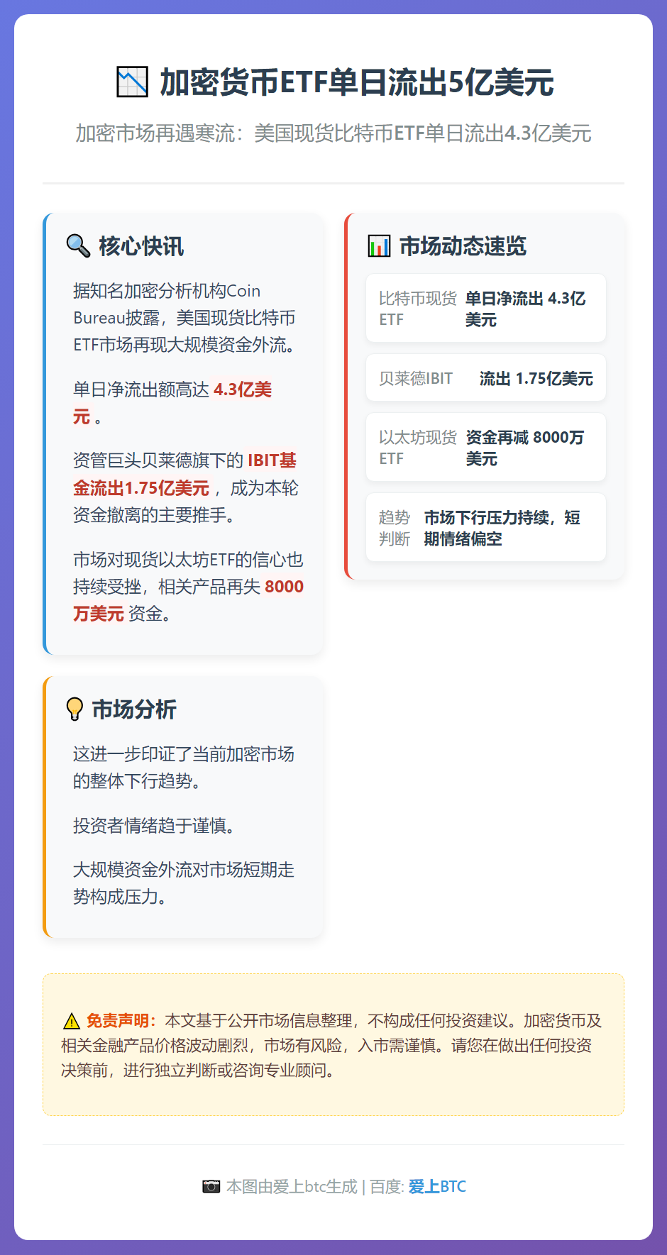加密货币ETF单日流出5亿美元