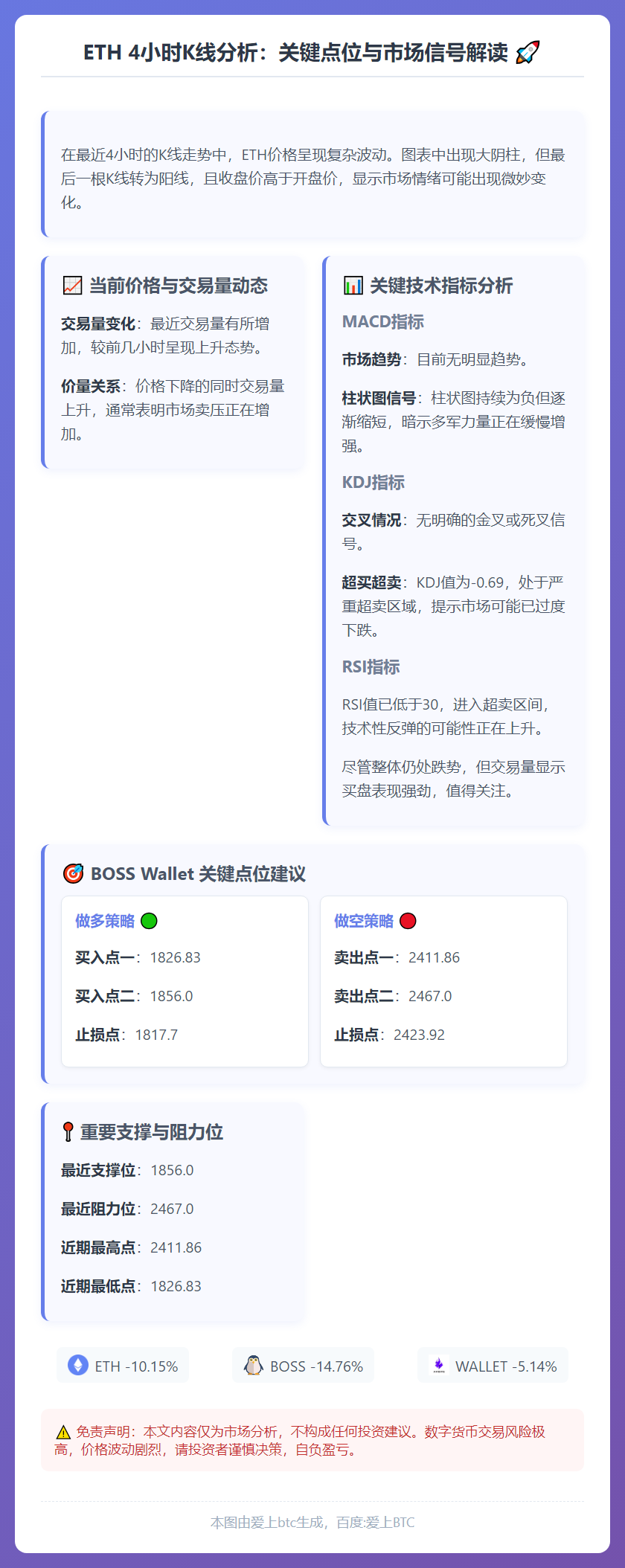以太坊午间行情预测