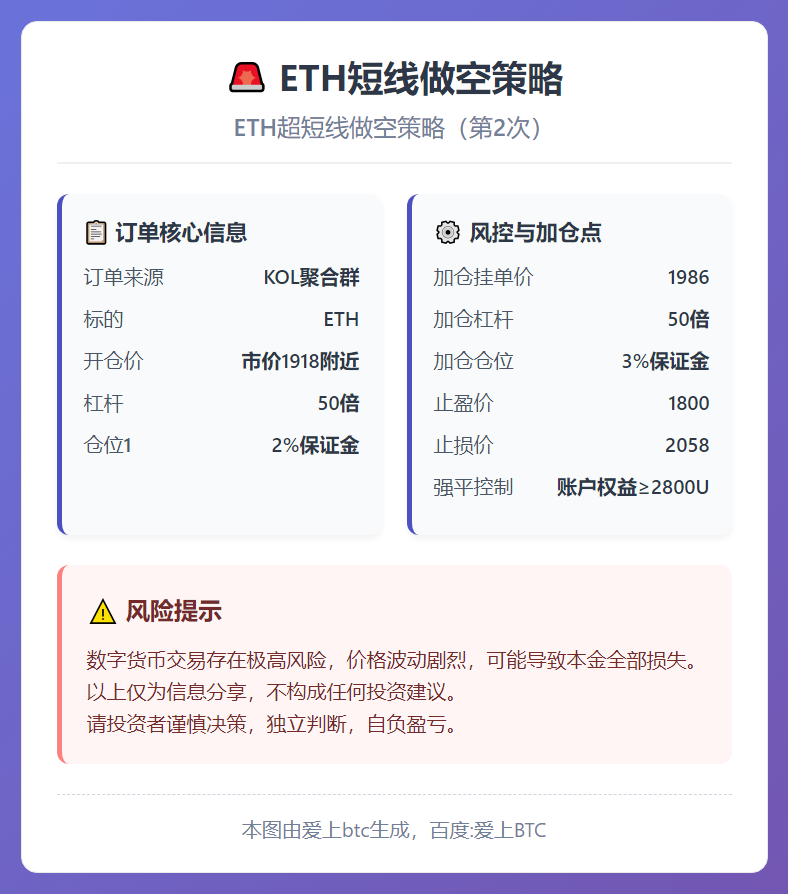 ETH短线做空策略