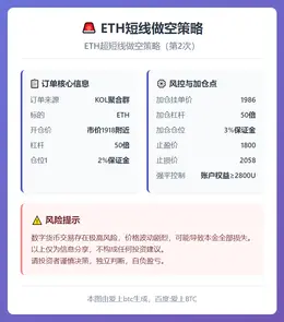 2026-02-06 15:13:01 ETH短线做空策略