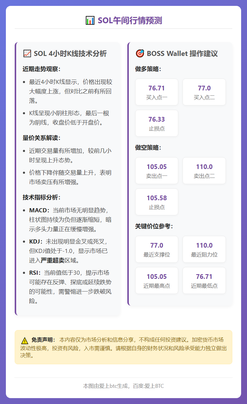 SOL午间行情预测
