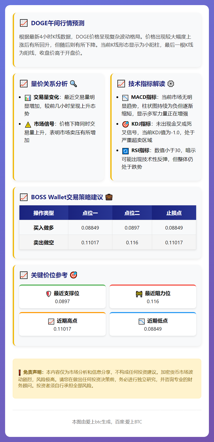 DOGE午间行情预测
