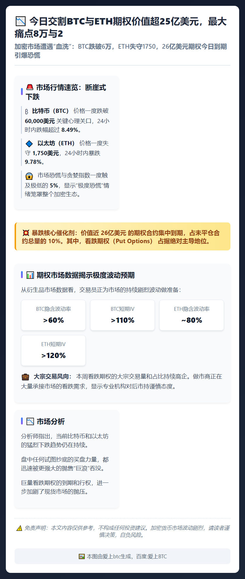 今日交割BTC与ETH期权价值超25亿美元，最大痛点8万与2