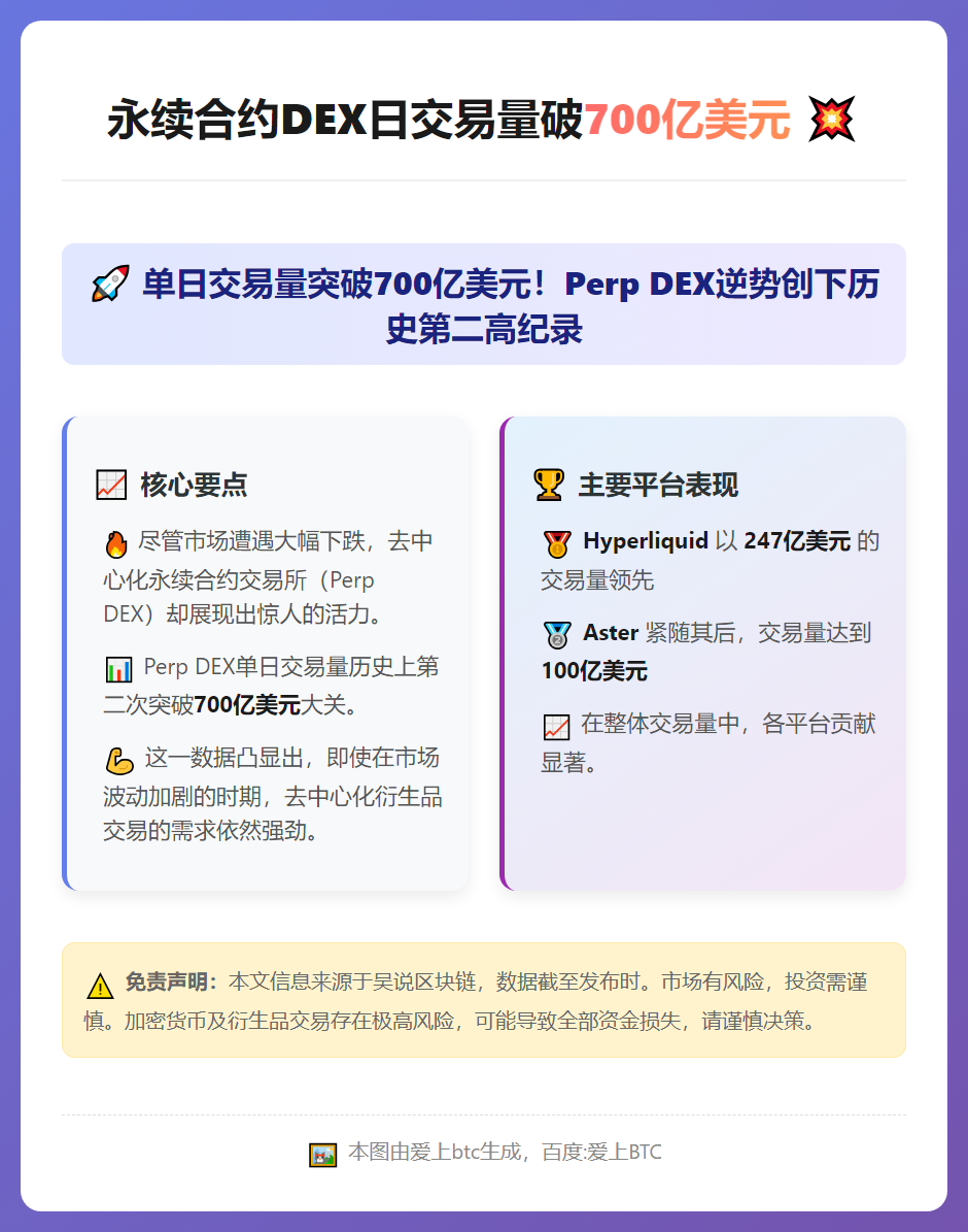 永续合约DEX日交易量破700亿美元