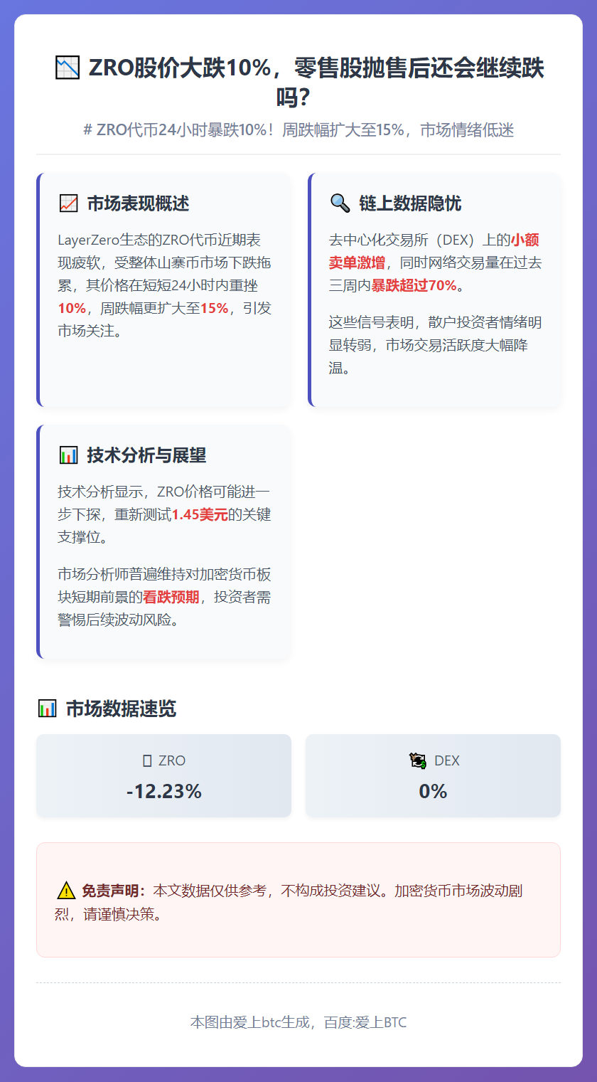 ZRO股价大跌10%，零售股抛售后还会继续跌吗？