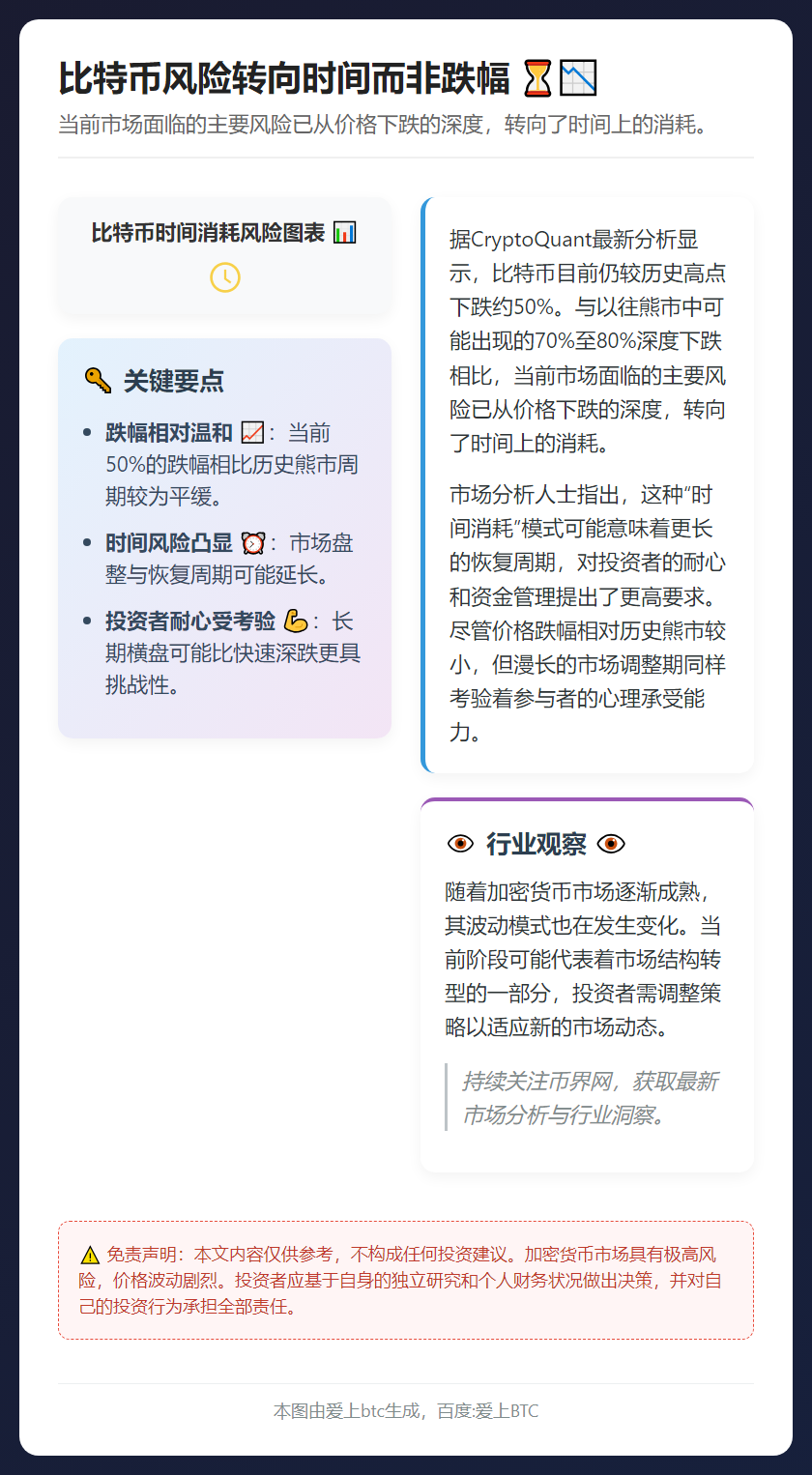 比特币风险转向时间而非跌幅