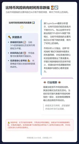 比特币风险转向时间而非跌幅