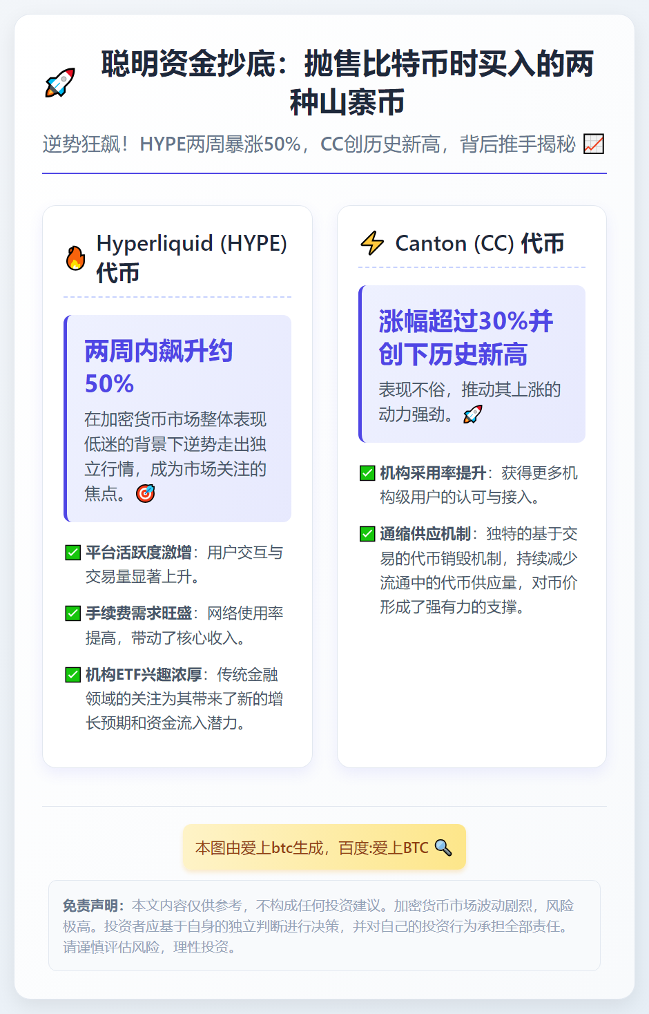 聪明资金抄底：抛售比特币时买入的两种山寨币