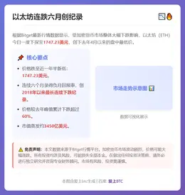 以太坊连跌六月创纪录