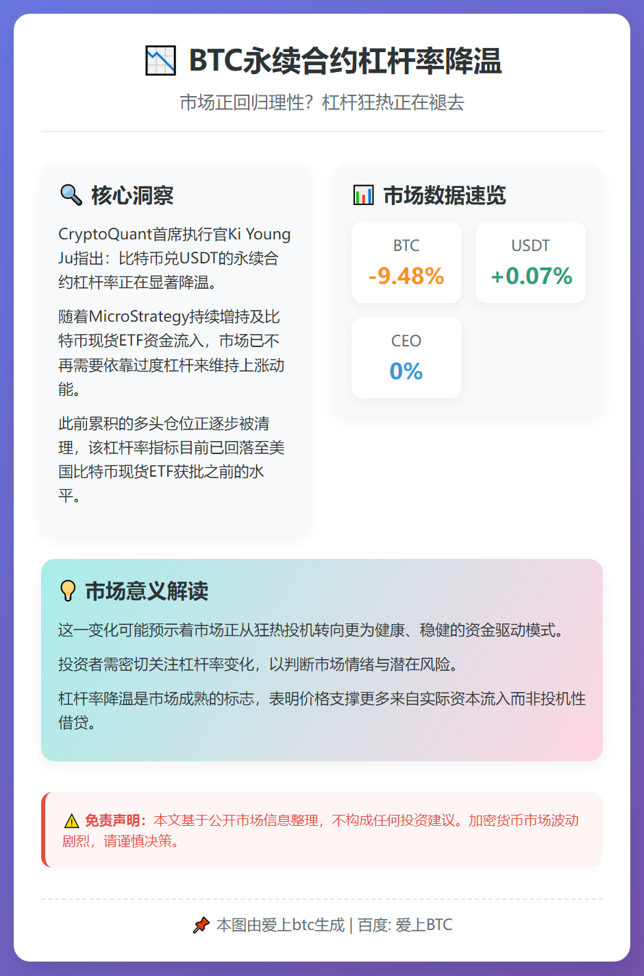 BTC永续合约杠杆率降温