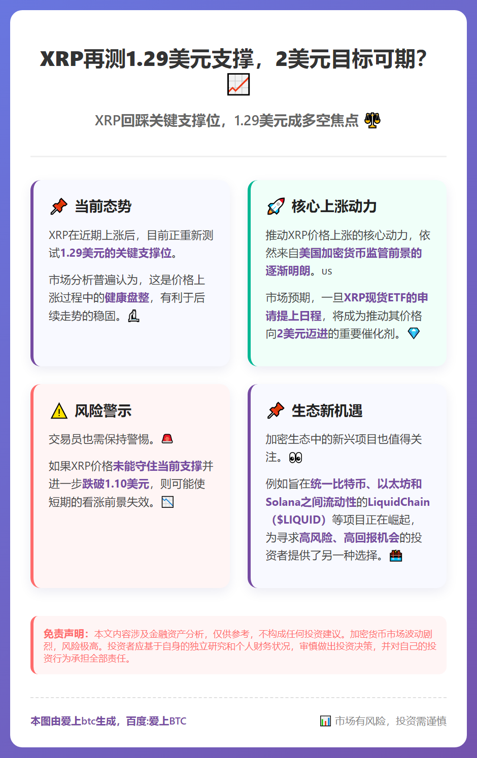 XRP再测1.29美元支撑，2美元目标可期？