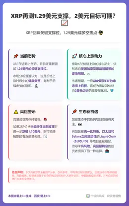 XRP再测1.29美元支撑，2美元目标可期？