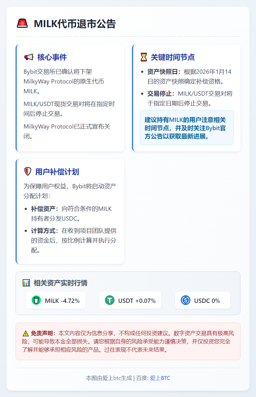 MILK退市