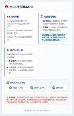 MILK退市