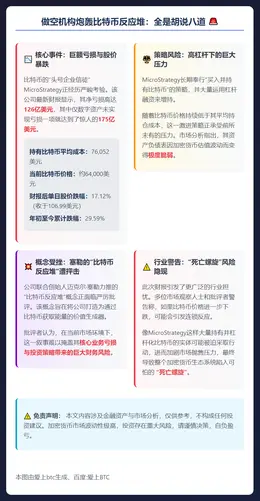做空机构炮轰比特币反应堆：全是胡说八道