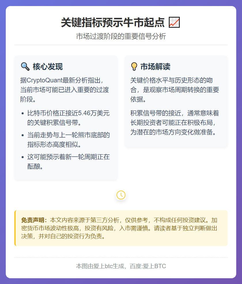 关键指标预示牛市起点
