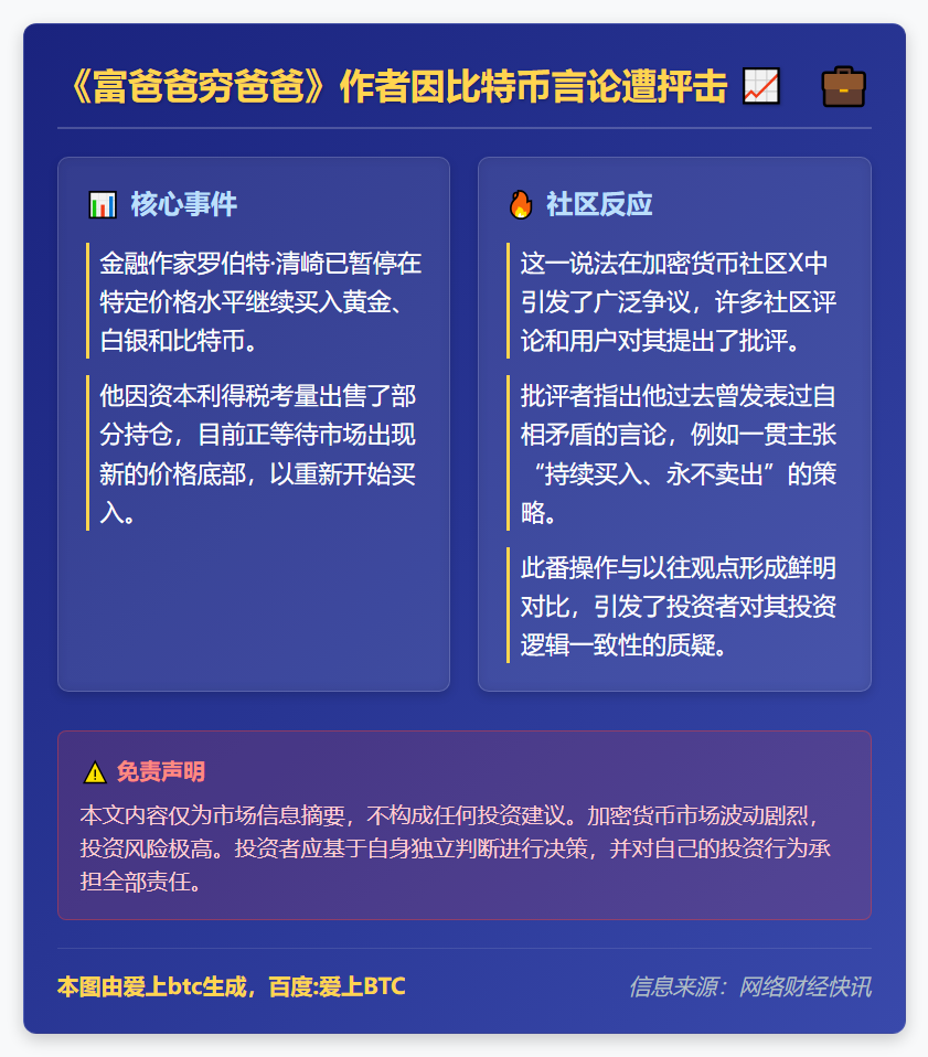 《富爸爸穷爸爸》作者因比特币言论遭抨击