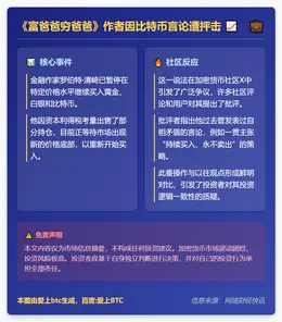 《富爸爸穷爸爸》作者因比特币言论遭抨击