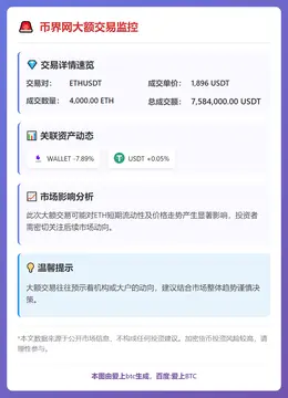 币界网大额交易监控