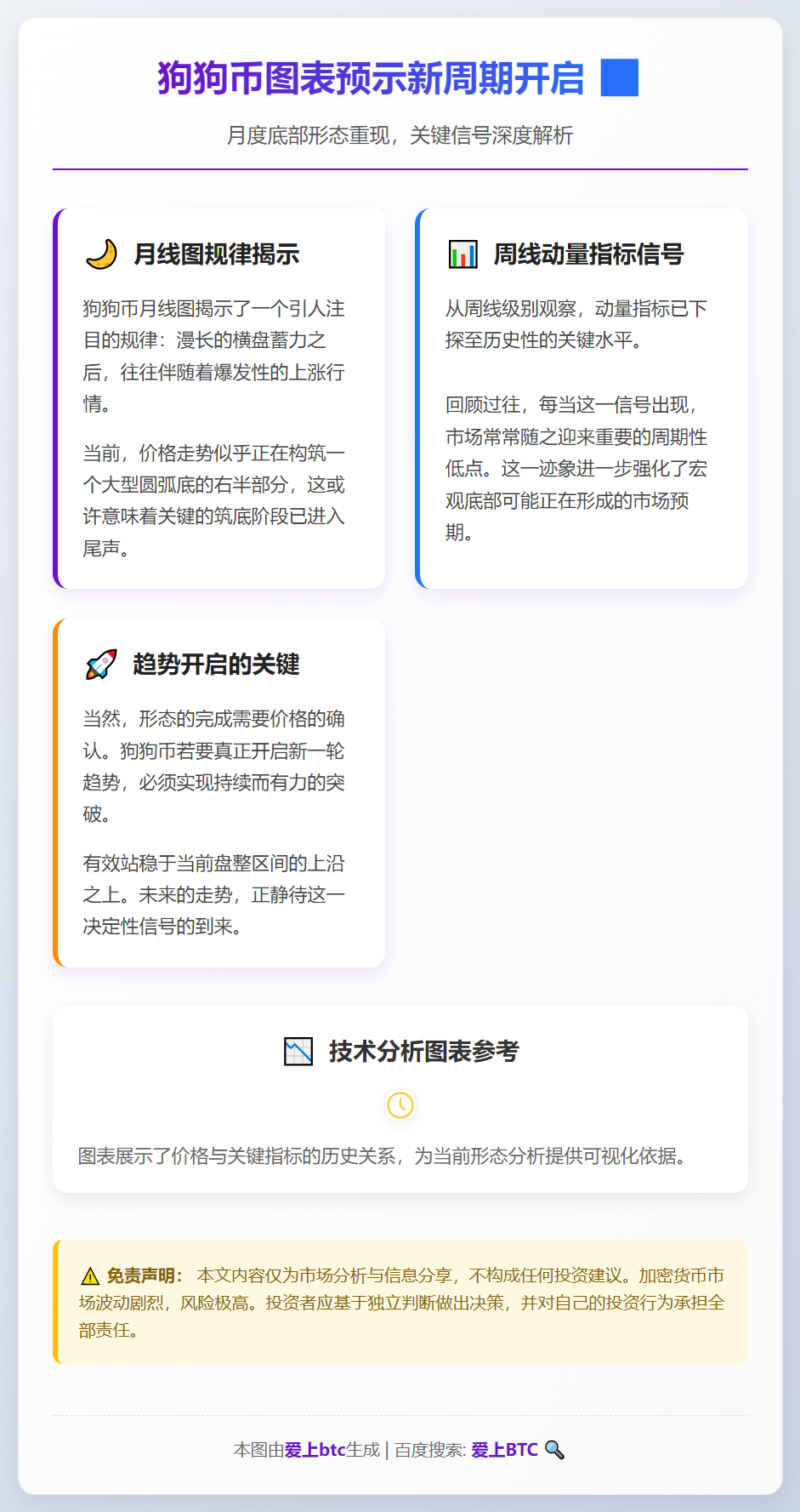 狗狗币图表预示新周期开启，月度底部形态重现