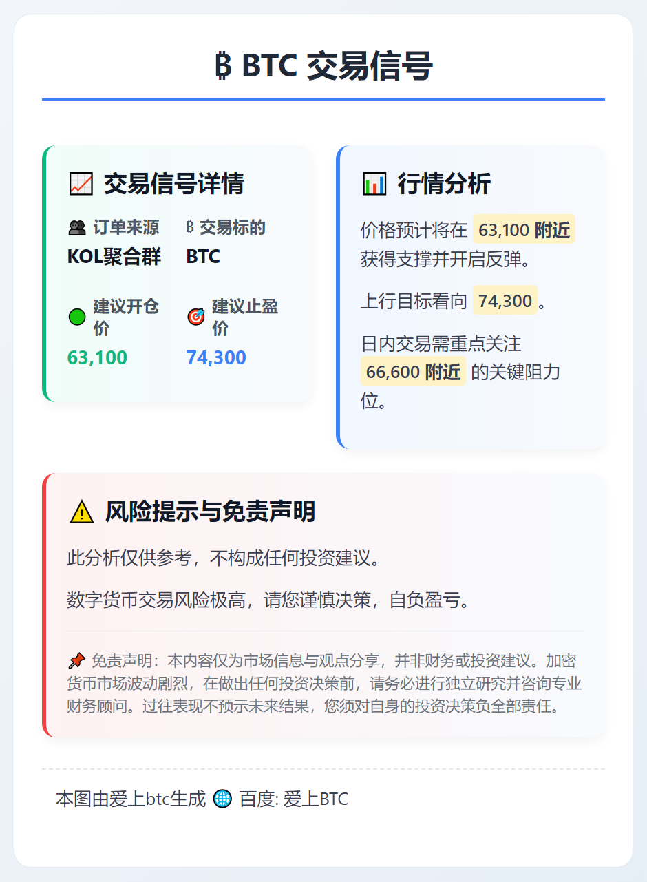 2026-02-06 17:50:27 BTC交易信号