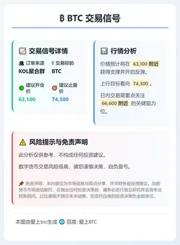 2026-02-06 17:50:27 BTC交易信号